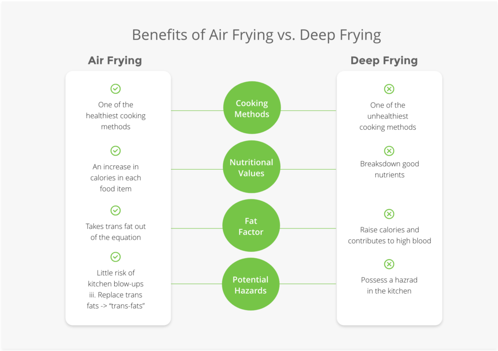 Benefits of Air Frying Vs. Deep Frying