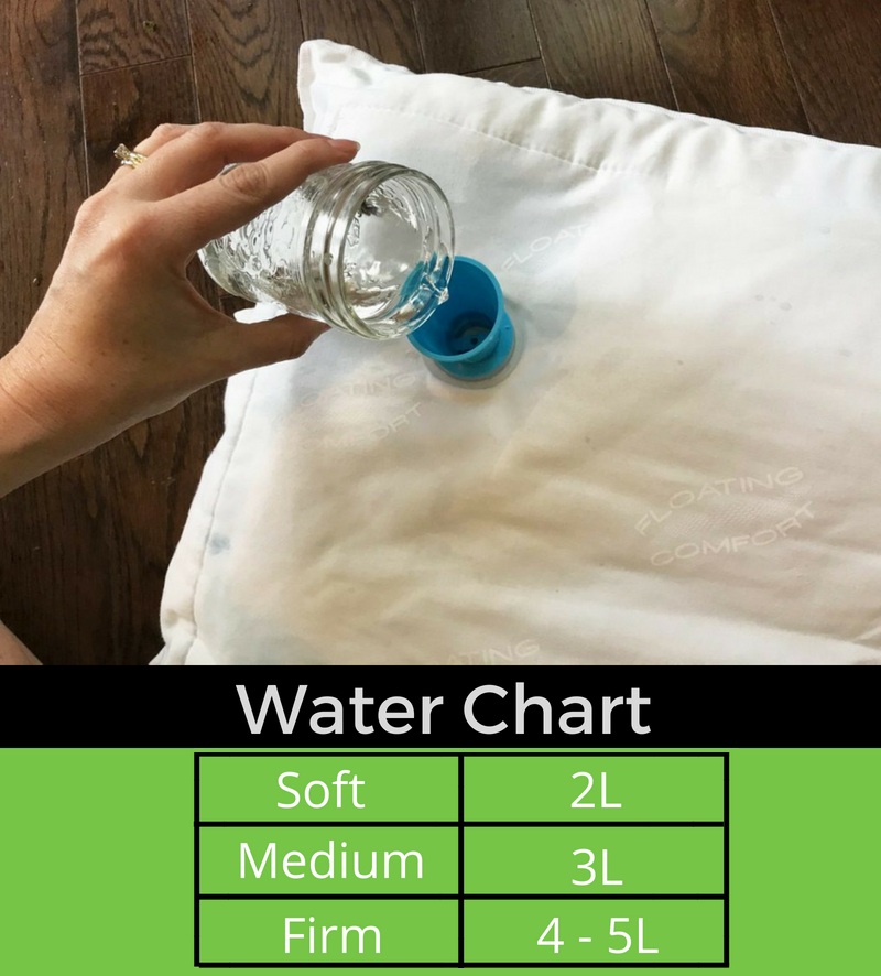 In-Depth Product Review The Water Pillow by Mediflow