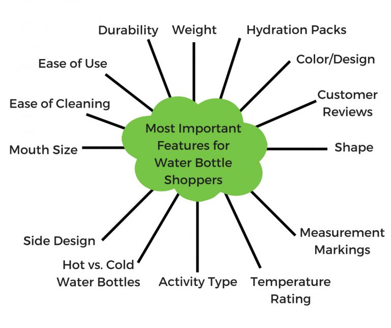 Important Things to Consider When Buying a Water Bottle