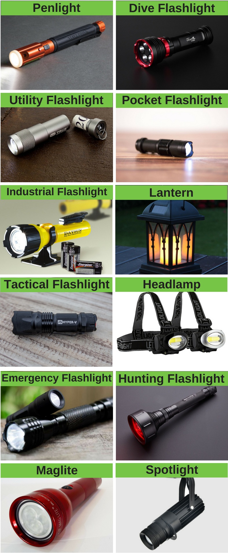 Types of Flashlights