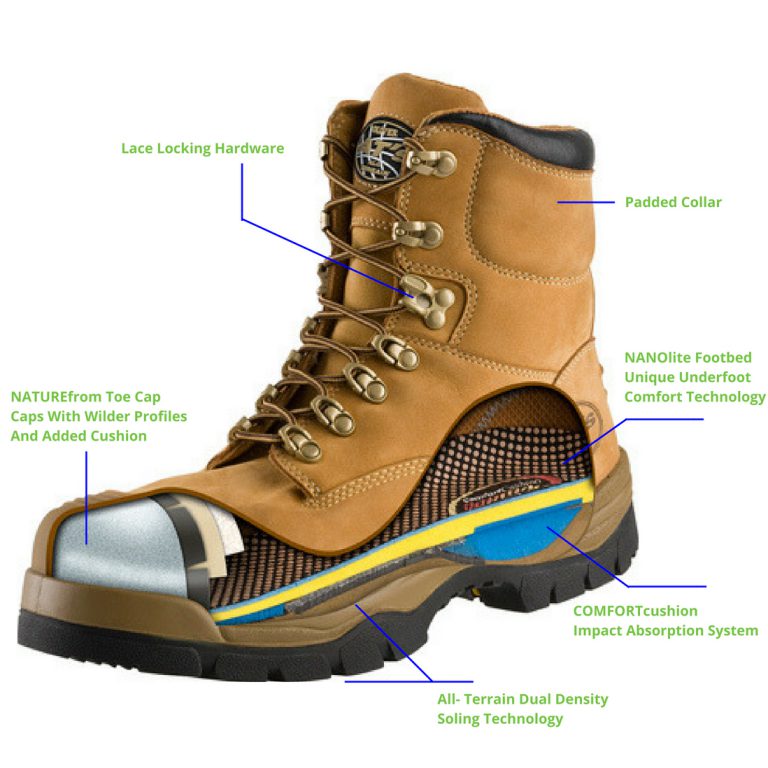 What is Inside a Work Boot