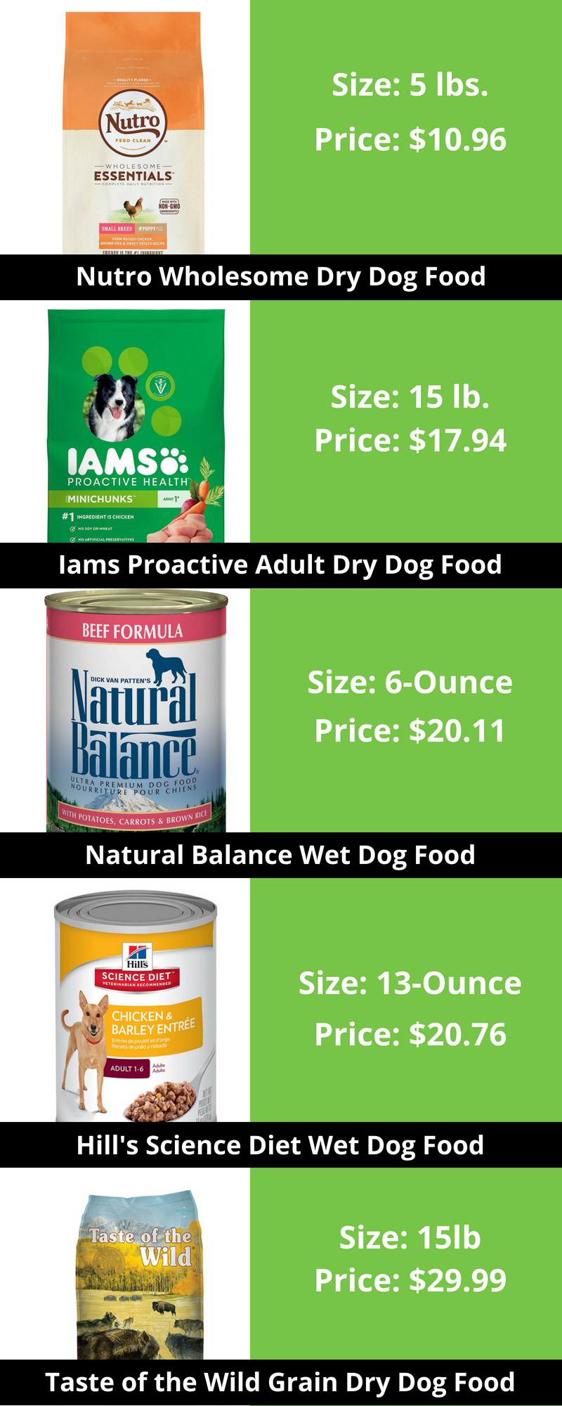 How Much Does Dog Food Cost