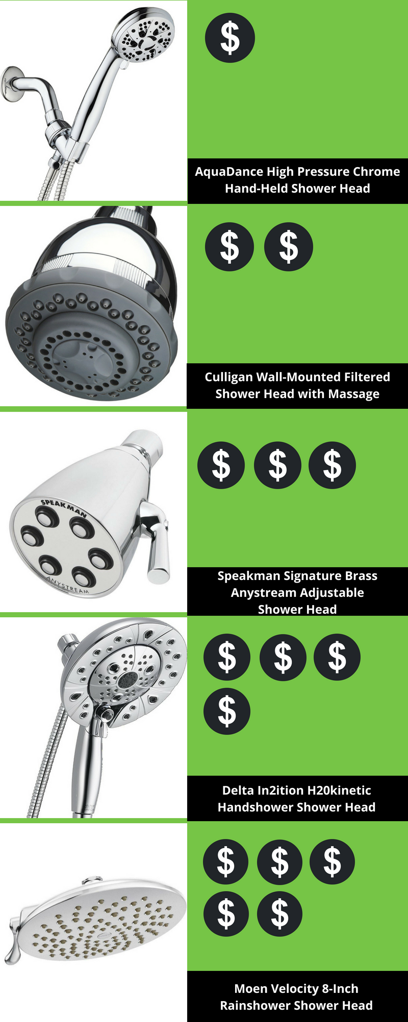 How Much Does a Shower Head Cost