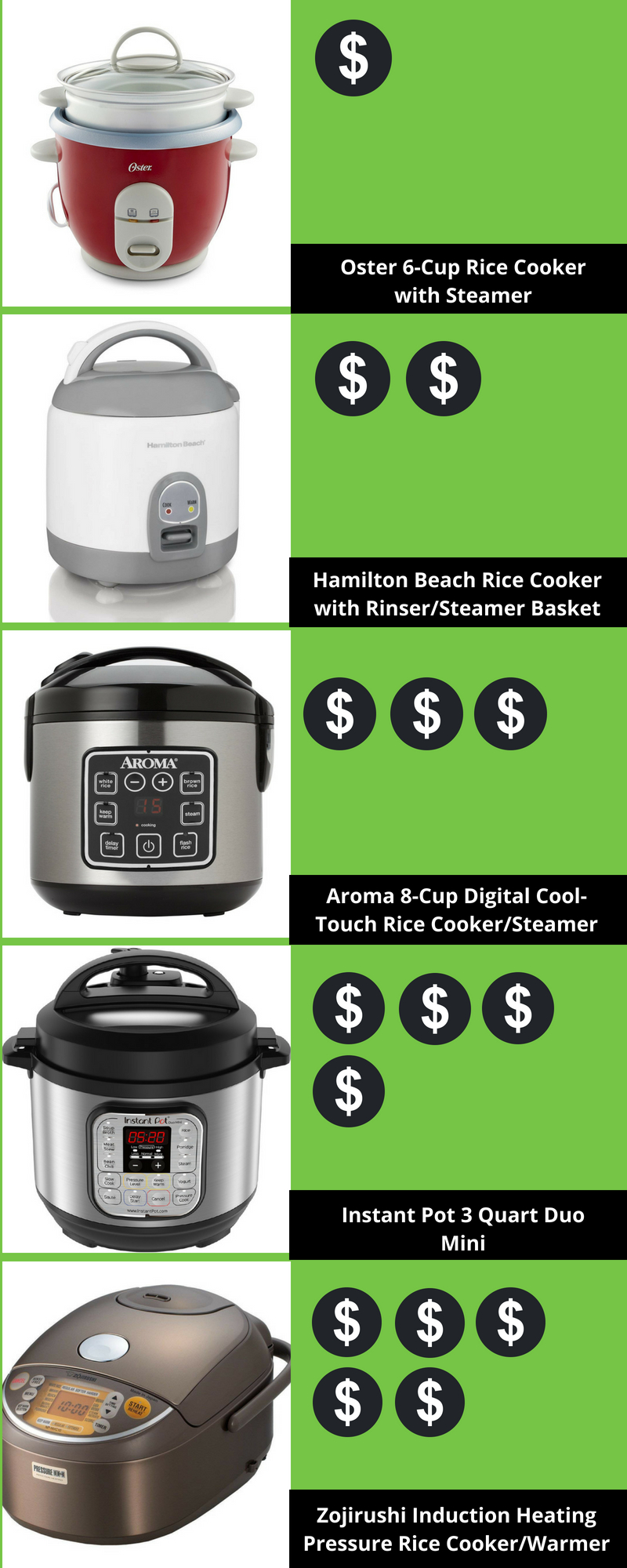 How Much Should You Pay for a Rice Cooker - WITH TEXT