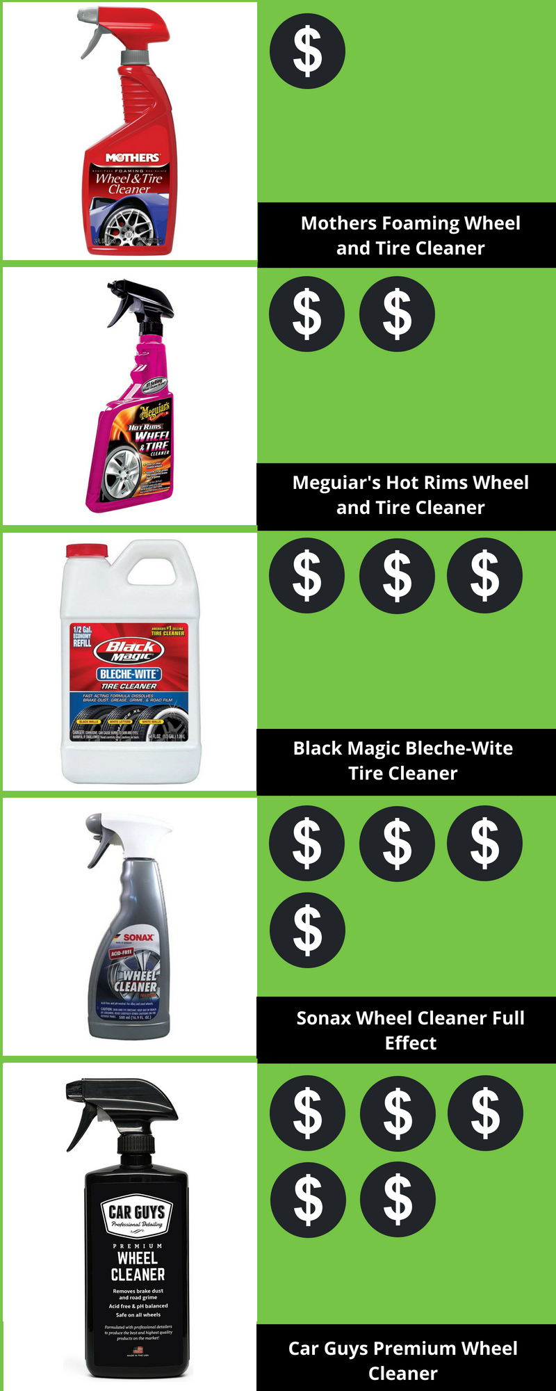 How Much Should a Wheel Cleaner Cost