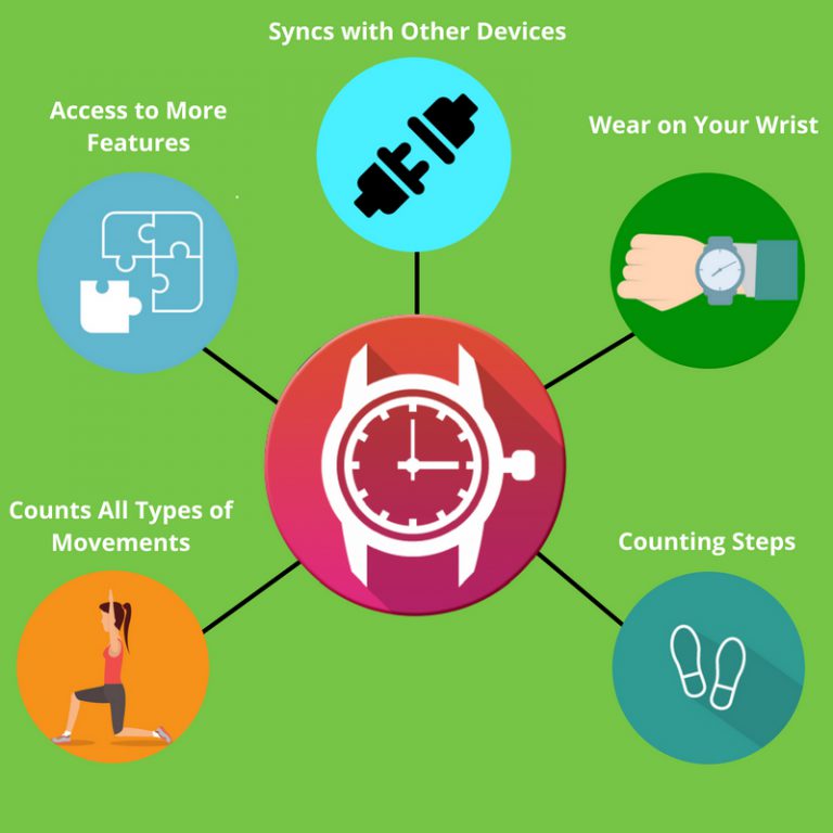 Using a Fitness Tracker as a Smart Watch - WITH TEXT