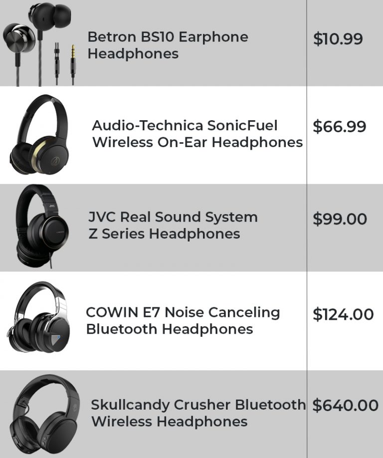 What is the Average Price for a Pair of Bass Headphones