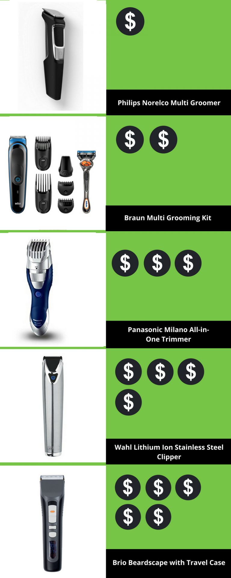What is the Average Price of a Beard Trimmer - WITH TEXT