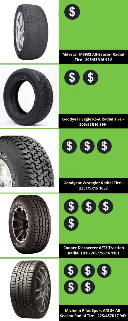 How-Much-Do-All-Season-Tires-Cost