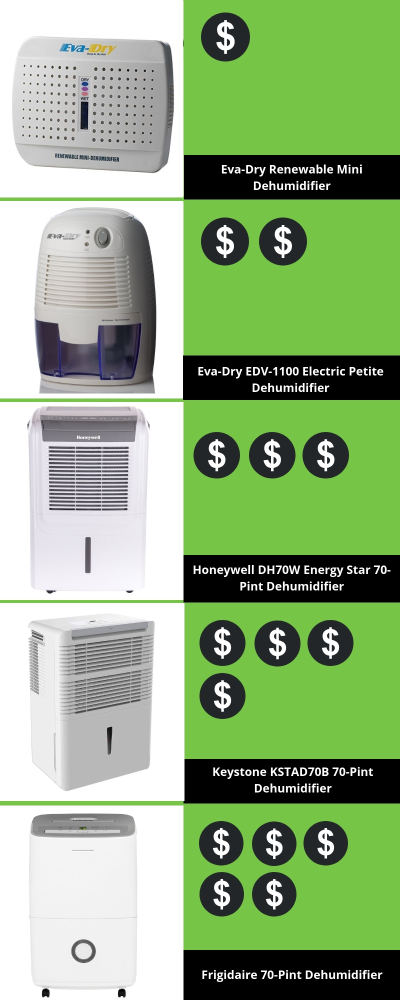 How Much Do Dehumidifiers Cost - WITH TEXT