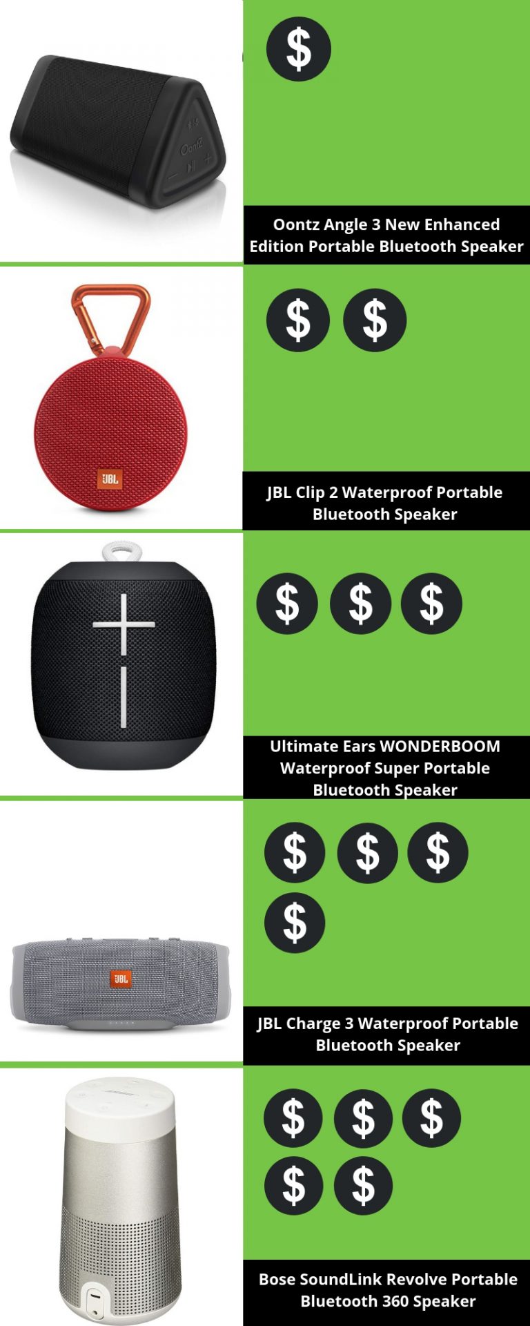 What is the Average Price for a Bluetooth Speaker - WITH TEXT