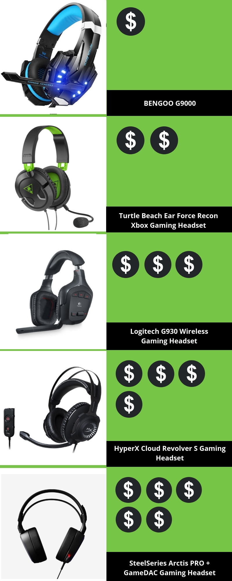 What is the Average Price for a Gaming Headset - WITH TEXT