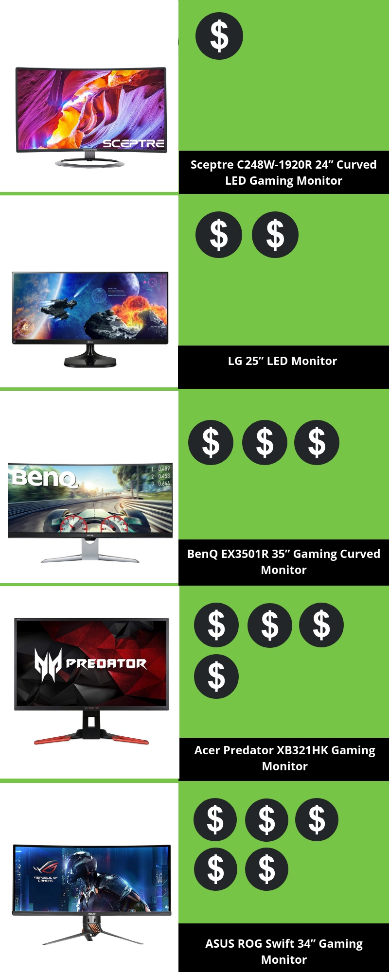 What is the Average Price for a Gaming Monitor - WITH TEXT