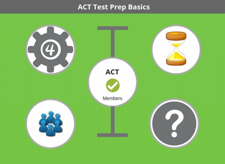 ACT Test Prep Costs - WITHOUT TEXT